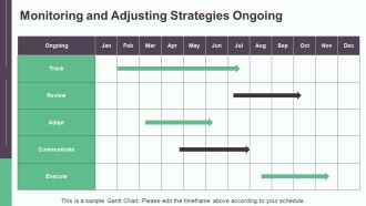 Strategic Sourcing Optimization Best Practices PPT Guidelines AT Researched Impactful
