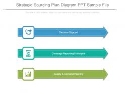 Strategic sourcing plan diagram ppt sample file