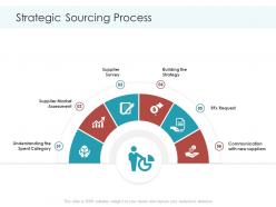Strategic sourcing process planning and forecasting of supply chain management ppt rules