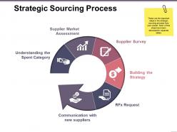 Strategic sourcing process ppt background template