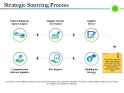 Strategic sourcing process ppt design