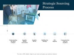 Strategic Sourcing Process Stages Of Supply Chain Management Ppt Infographics Deck