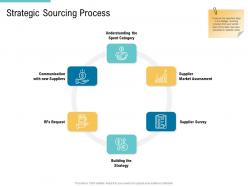 Strategic sourcing process supply chain management and procurement ppt clipart