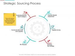 Strategic sourcing process supply chain management architecture ppt portrait