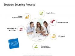 Strategic sourcing process sustainable supply chain management ppt icons