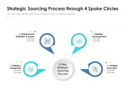 Strategic sourcing process through 4 spoke circles