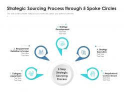 Strategic sourcing process through 5 spoke circles