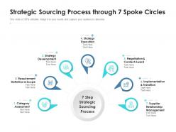 Strategic sourcing process through 7 spoke circles