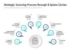 Strategic sourcing process through 8 spoke circles