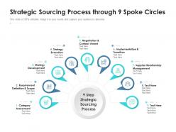 Strategic sourcing process through 9 spoke circles