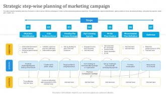 Strategic Step Wise Planning Of Marketing Campaign
