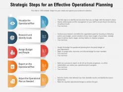 Strategic steps for an effective operational planning