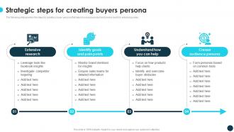 Strategic Steps For Creating Buyers Persona Optimizing Growth With Marketing CRP DK SS