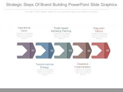 Strategic steps of brand building powerpoint slide graphics