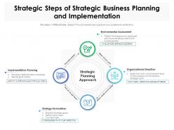 Strategic steps of strategic business planning and implementation
