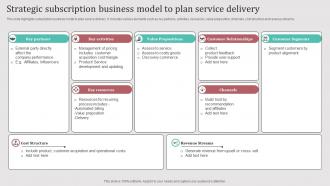 Strategic Subscription Business Model To Plan Service Delivery