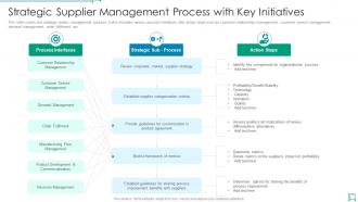 Strategic supplier management process with key initiatives