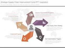 Strategic Supply Chain Improvement Cycle Ppt Inspiration