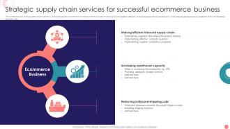 Strategic Supply Chain Services For Successful Ecommerce Business