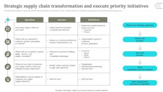 Strategic Supply Chain Transformation And Execute Comprehensive Retail Transformation DT SS