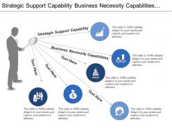 Strategic support capability business necessity capabilities advantage capabilities