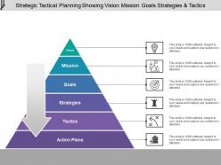 Strategic tactical planning showing vision mission goals strategies and tactics