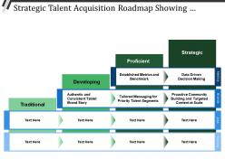 Strategic talent acquisition roadmap showing traditional proficient strategic