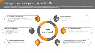 Strategic Talent Management Model In HRM
