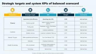 Strategic Targets And System Kpis Of Balanced Scorecard
