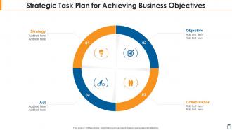 Strategic task plan for achieving business objectives