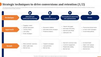 Strategic Techniques To Drive Conversions And Retention How To Build A Winning B2b Sales Plan
