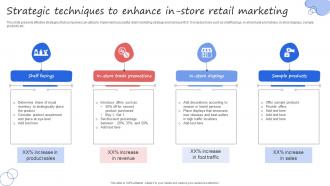 Strategic Techniques To Enhance In Store Retail Marketing