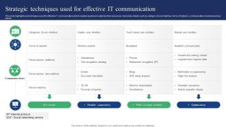 Strategic Techniques Used For Effective It Communication