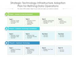 Strategic Technology Infrastructure Adoption Plan For Refining Data Operations