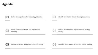 Strategic Technology Roadmap For Future Innovations PPT Guidelines AT Professional Adaptable