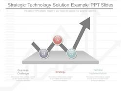 Strategic technology solution example ppt slides
