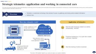 Strategic Telematics Application And Working Role Of IoT In Revolutionizing Insurance IoT SS