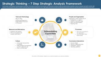 Strategic Thinking 7 Step Strategic Analysis Framework Strategic Planning