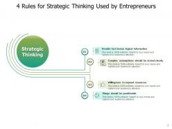 Strategic Thinking Analysis Innovative Decisions Model Entrepreneurs Essential Elements