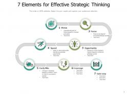 Strategic Thinking Analysis Innovative Decisions Model Entrepreneurs Essential Elements