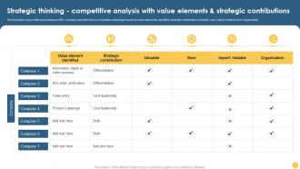 Strategic Thinking Competitive Analysis With Value Elements And Strategic Contributions Strategic Thinking