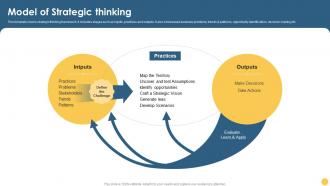 Strategic Thinking Model Of Strategic Thinking Ppt Show Graphics Pictures