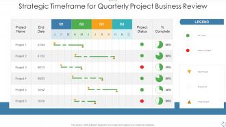 Strategic timeframe for quarterly project business review