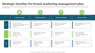Strategic Timeline For Brand Marketing Management Plan