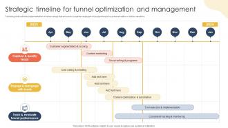 Strategic Timeline For Funnel How To Keep Leads Flowing Sales Funnel Management SA SS