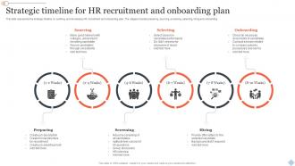Strategic Timeline For Hr Recruitment And Onboarding Plan