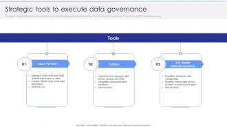 Strategic Tools To Execute Data Governance