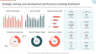 Strategic Training And Development Performance Tracking Dashboard