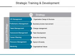 Strategic Training And Development Powerpoint Slide Templates Download