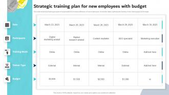 Strategic Training Plan For New Employees With Budget Digital Marketing Plan For Service